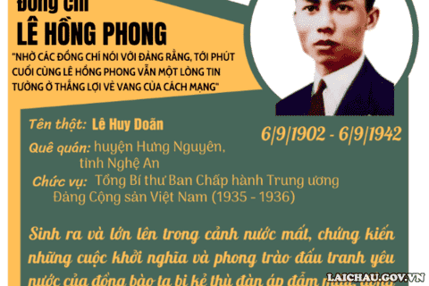 Lê Hồng Phong - Tấm gương người cộng sản kiên cường, trọn đời vì sự nghiệp cách mạng của Đảng, của Nhân dân