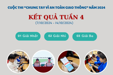 Kết quả tuần 4 Cuộc thi “Chung tay vì an toàn giao thông” năm 2024