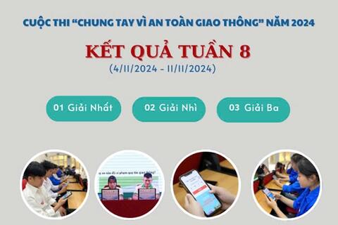 Kết quả tuần 8 Cuộc thi “Chung tay vì an toàn giao thông” năm 2024