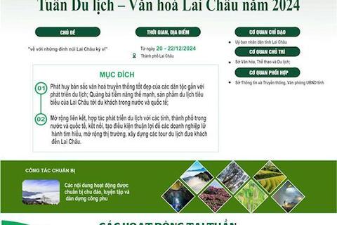 CÙNG ĐẾM NGƯỢC CHỜ NGÀY DIỄN RA TUẦN DU LỊCH - VĂN HÓA LAI CHÂU VỚI CHỦ ĐỀ