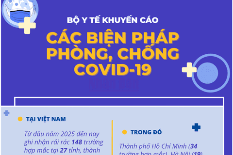 [Infographic] Bộ Y tế khuyến cáo các biện pháp phòng, chống Covid-19