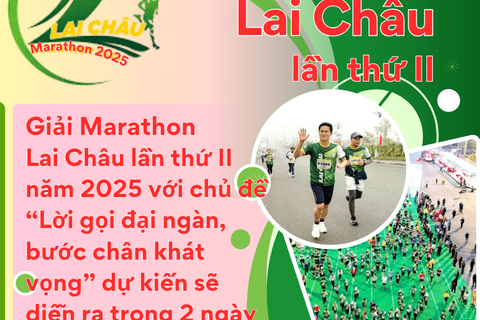 Giải Marathon Lai Châu lần thứ II năm 2025