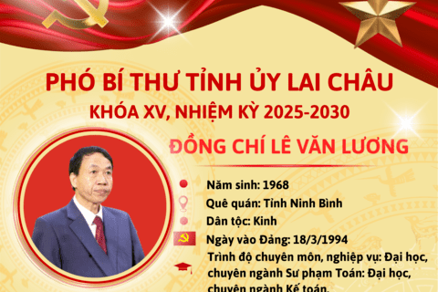 TIỂU SỬ PHÓ BÍ THƯ TỈNH ỦY, CHỦ TỊCH UBND TỈNH LÊ VĂN LƯƠNG