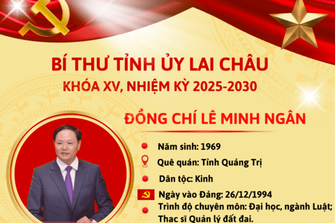 TIỂU SỬ TÂN BÍ THƯ TỈNH ỦY LAI CHÂU KHÓA XV, NHIỆM KỲ 2025-2030