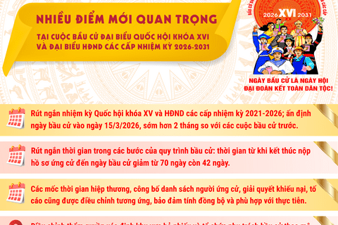 Nhiều điểm mới quan trọng tại cuộc bầu cử đại biểu Quốc hội khóa XVI và đại biểu HĐND các cấp nhiệm kỳ 2026 - 2031