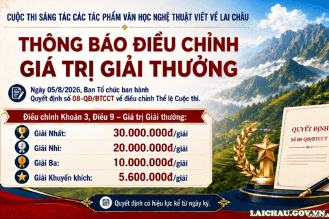 Điều chỉnh giá trị giải thưởng Cuộc thi sáng tác các tác phẩm văn học nghệ thuật viết về Lai Châu