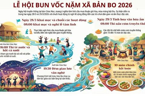 <a href="/du-khach" title="Điểm đến-Du khách" rel="dofollow">Điểm đến - Du khách</a>