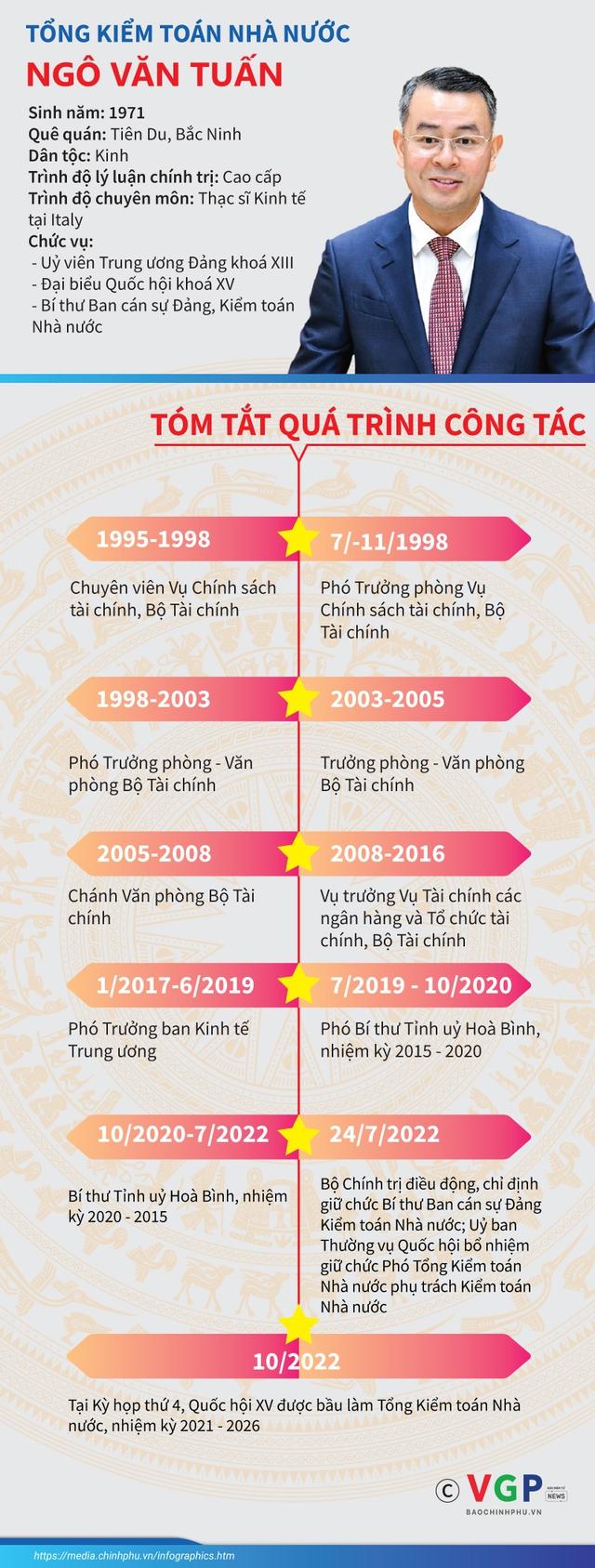 Ông Ngô Văn Tuấn giữ chức Tổng Kiểm toán Nhà nước - Ảnh 2.