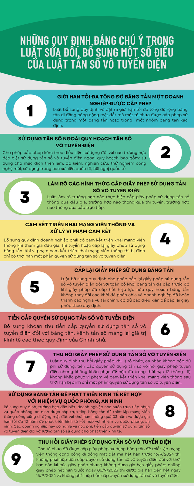 Những quy định đáng chú ý trong Luật sửa đổi, bổ sung một số điều của Luật Tần số vô tuyến điện - Ảnh 1.