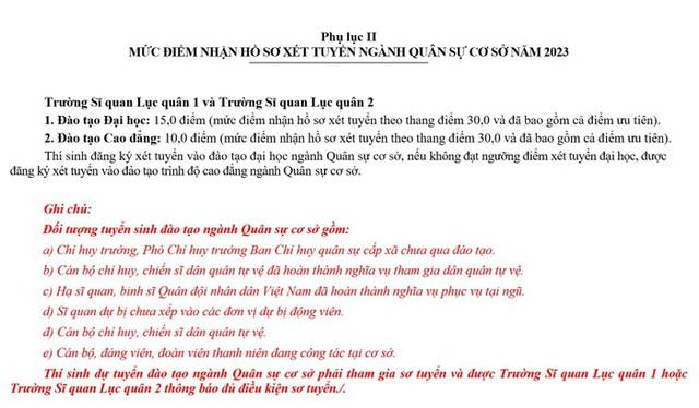 Điểm sàn xét tuyển các trường Quân đội năm 2023 - Ảnh 3.