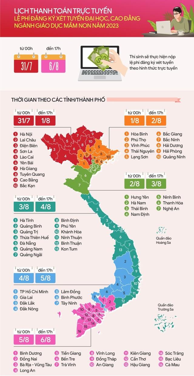 LỊCH NỘP LỆ PHÍ ĐĂNG KÝ XÉT TUYỂN ĐẠI HỌC NĂM 2023 - Ảnh 5.