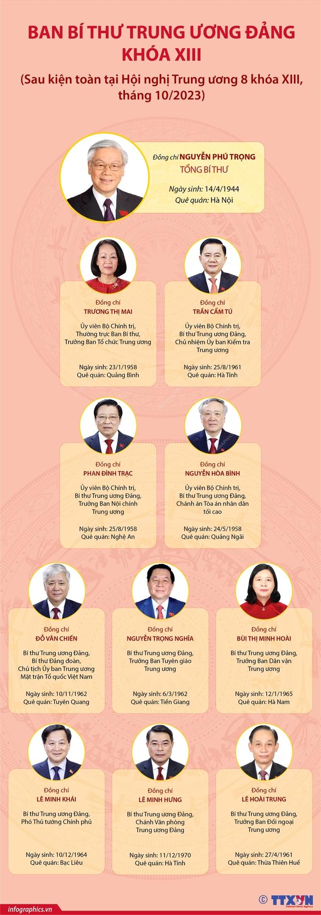 DANH SÁCH BAN BÍ THƯ TRUNG ƯƠNG ĐẢNG KHÓA XIII - Ảnh 2. DANH SÁCH BAN BÍ THƯ TRUNG ƯƠNG ĐẢNG KHÓA XIII - Ảnh 2.