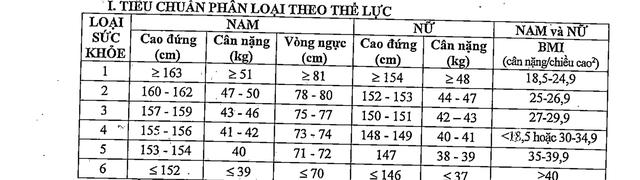 Từ 1/1/2024, thực hiện quy định mới về khám sức khỏe nghĩa vụ quân sự- Ảnh 1.