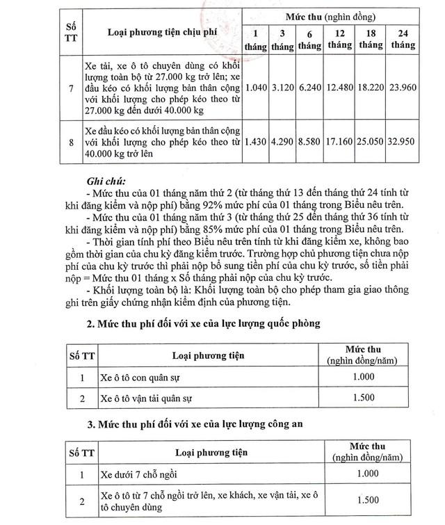 Chi tiết mức thu phí đường bộ mới áp dụng từ 1/2/2024- Ảnh 2.