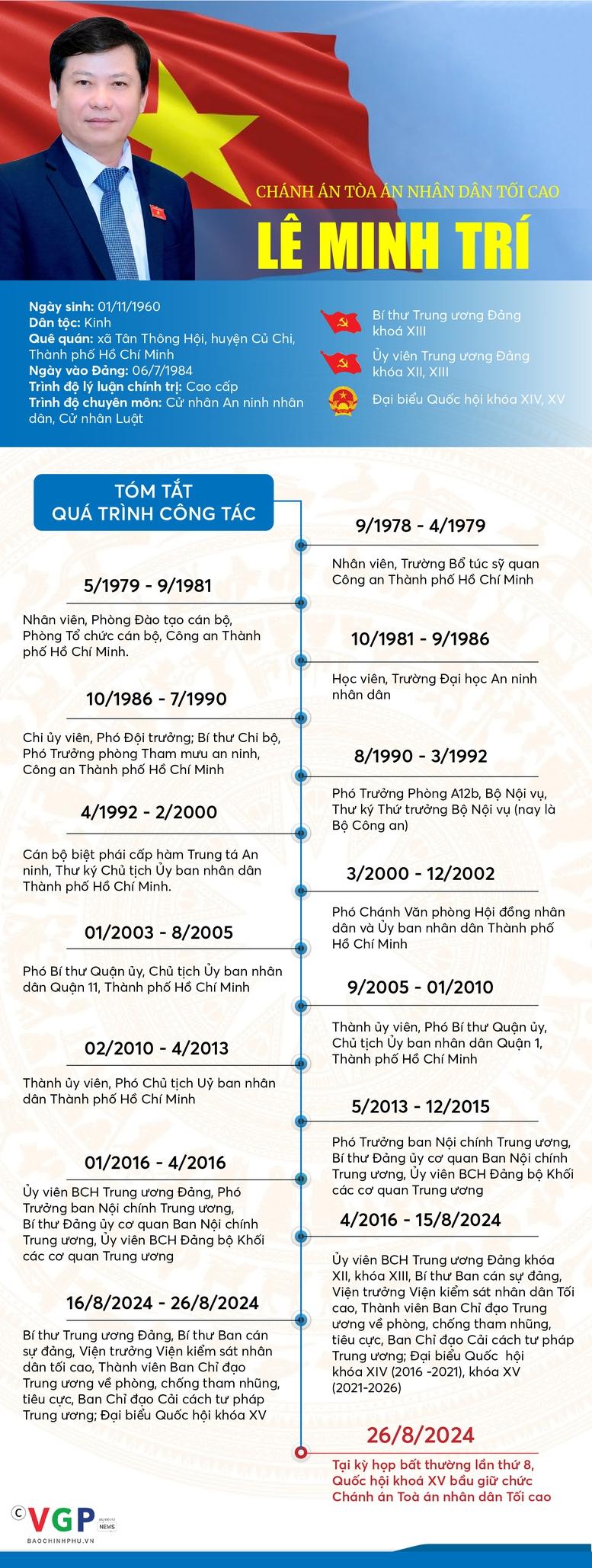 Ông Lê Minh Trí được bầu làm Chánh án Tòa án nhân dân tối cao- Ảnh 2.