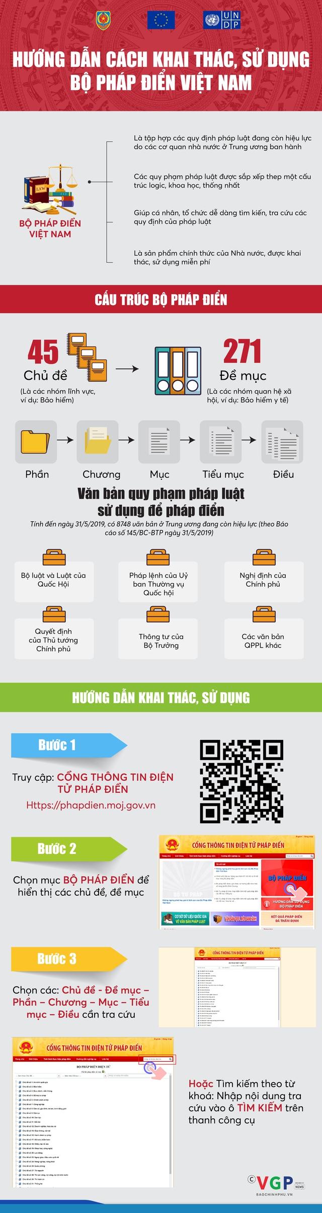 Hướng dẫn TRA CỨU, SỬ DỤNG BỘ PHÁP ĐIỂN VIỆT NAM- Ảnh 1.