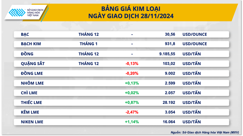 Thị trường hàng hóa nguyên liệu thế giới trầm lắng- Ảnh 3.