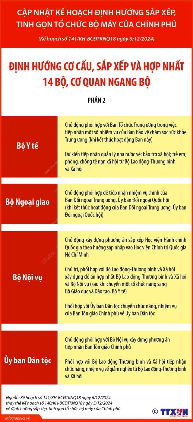 ĐỊNH HƯỚNG SẮP XẾP, HỢP NHẤT 14 BỘ, CƠ QUAN NGANG BỘ- Ảnh 5.