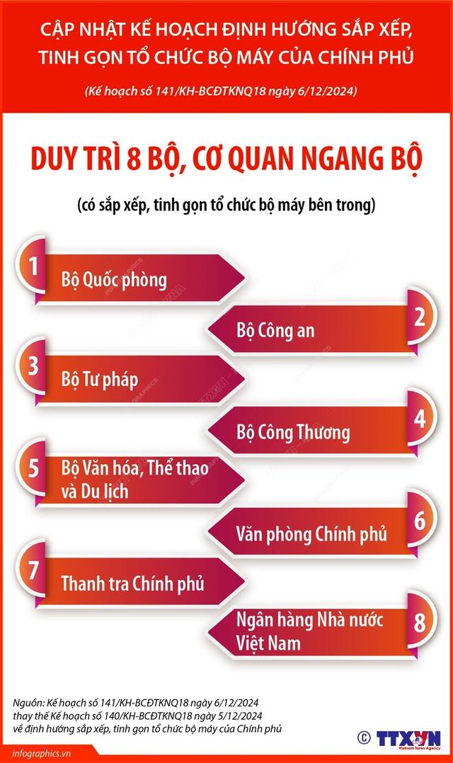 ĐỊNH HƯỚNG SẮP XẾP, HỢP NHẤT 14 BỘ, CƠ QUAN NGANG BỘ- Ảnh 2.