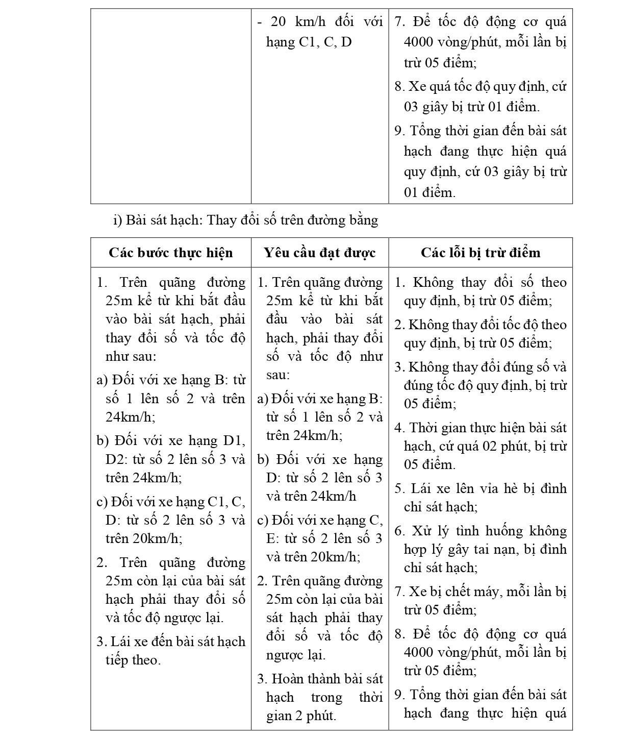 Các lỗi bị trừ điểm với các bài sát hạch lái xe trong hình các hạng B, C1, C, D1, D2 VÀ D từ 1/1/2025- Ảnh 9.