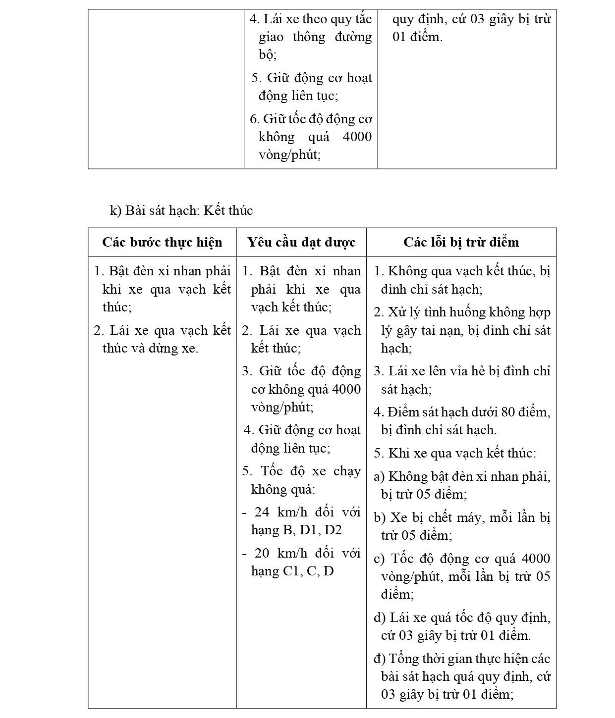 Các lỗi bị trừ điểm với các bài sát hạch lái xe trong hình các hạng B, C1, C, D1, D2 VÀ D từ 1/1/2025- Ảnh 10.