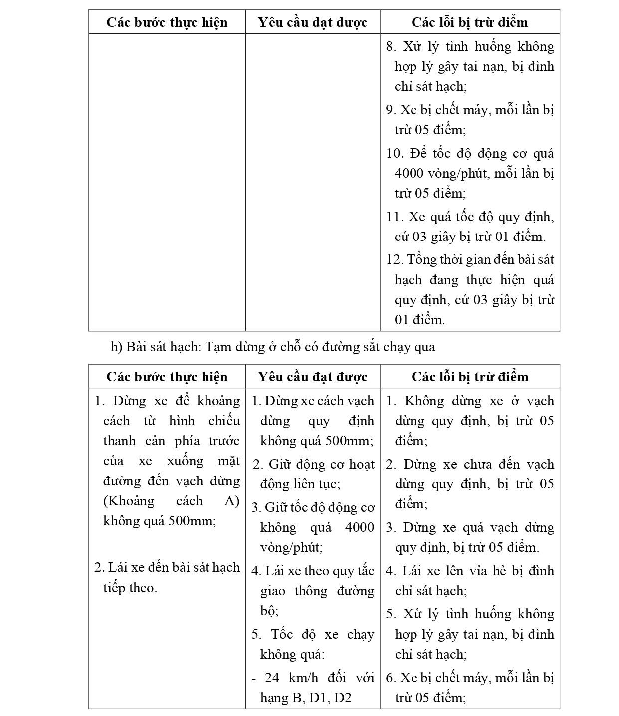 Các lỗi bị trừ điểm với các bài sát hạch lái xe trong hình các hạng B, C1, C, D1, D2 VÀ D từ 1/1/2025- Ảnh 8.