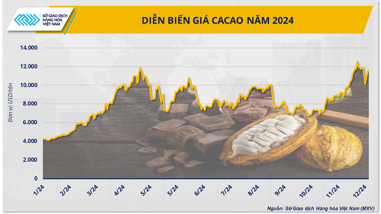 5 sự kiện nổi bật của thị trường hàng hóa thế giới năm 2024- Ảnh 4.