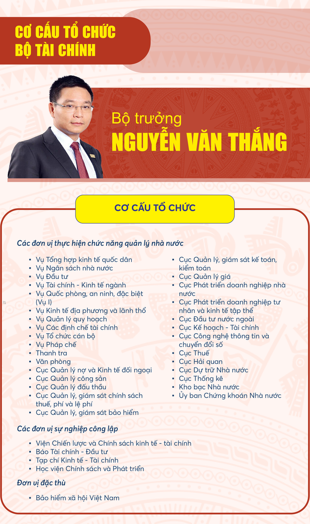 CƠ CẤU TỔ CHỨC MỚI CỦA BỘ TÀI CHÍNH- Ảnh 2.