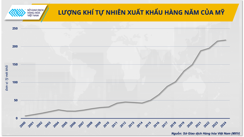 Thị trường LNG thế giới: Sóng ngầm sau đợt hạ nhiệt- Ảnh 3.
