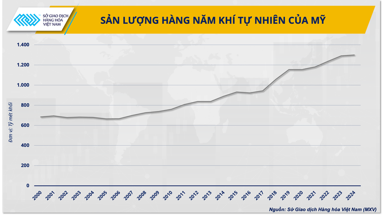 Thị trường LNG thế giới: Sóng ngầm sau đợt hạ nhiệt- Ảnh 2.