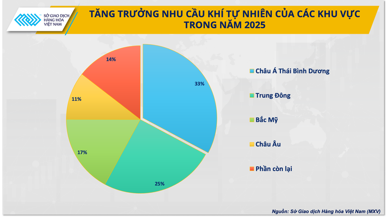 Thị trường LNG thế giới: Sóng ngầm sau đợt hạ nhiệt- Ảnh 1.