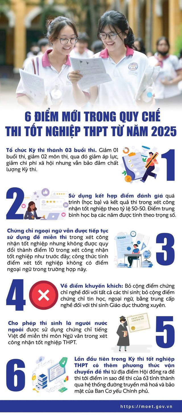 LỊCH THI TỐT NGHIỆP THPT năm 2025- Ảnh 10.