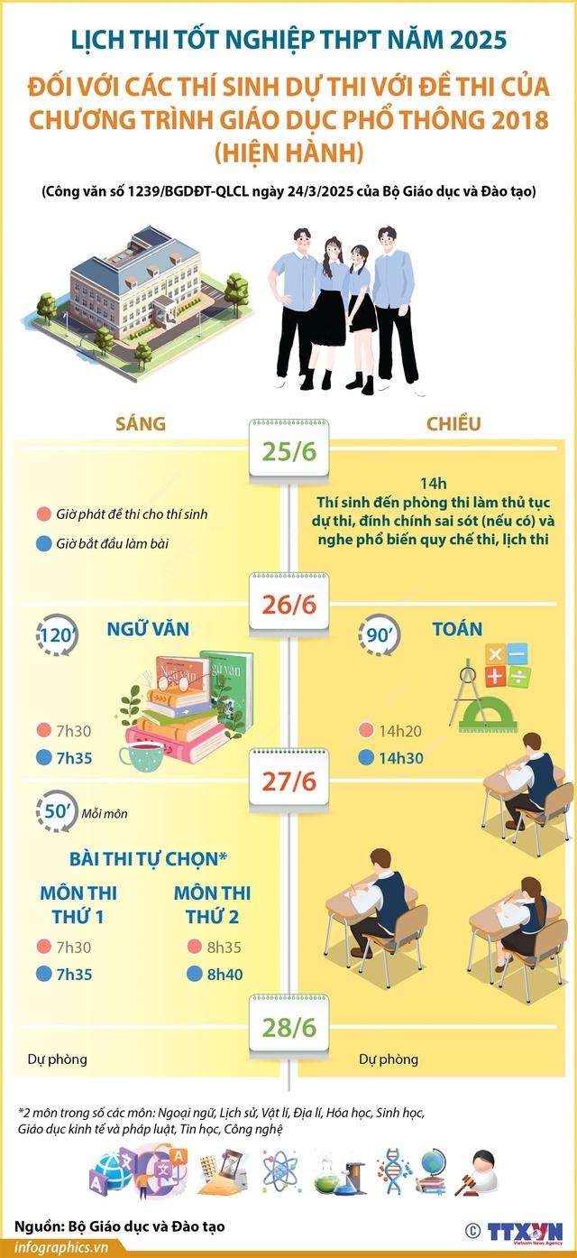 LỊCH THI TỐT NGHIỆP THPT năm 2025- Ảnh 8.