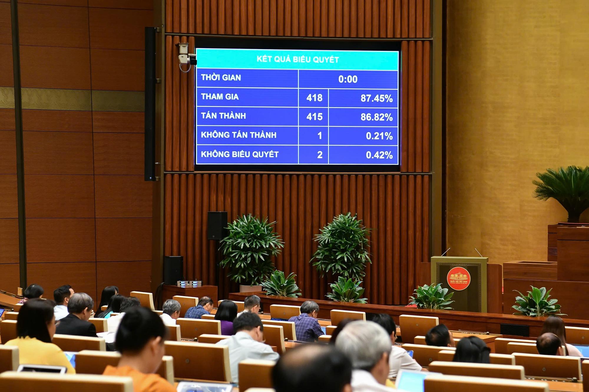 Thông qua Luật sửa đổi, bổ sung một số điều của Luật Bầu cử ĐBQH và đại biểu HĐND- Ảnh 3. Thông qua Luật sửa đổi, bổ sung một số điều của Luật Bầu cử ĐBQH và đại biểu HĐND- Ảnh 3.