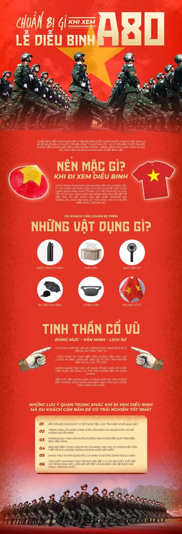 Lịch sơ duyệt, tổng duyệt, lộ trình DIỄU BINH, DIỄU HÀNH kỷ niệm 80 năm Quốc khánh- Ảnh 4.