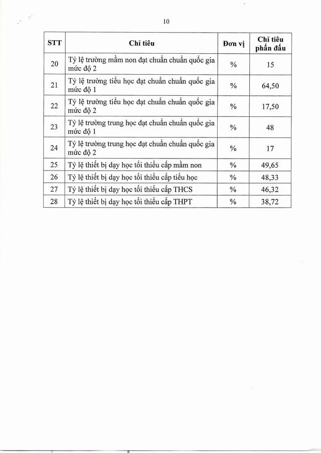 TOÀN VĂN: Kế hoạch, nhiệm vụ, giải pháp trọng tâm năm học 2025-2026 của ngành Giáo dục- Ảnh 12.