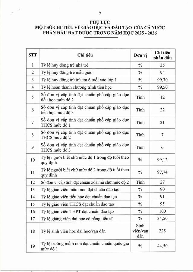 TOÀN VĂN: Kế hoạch, nhiệm vụ, giải pháp trọng tâm năm học 2025-2026 của ngành Giáo dục- Ảnh 11.