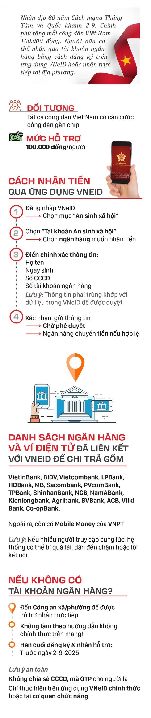 Hướng dẫn NHẬN QUÀ TẾT ĐỘC LẬP - QUỐC KHÁNH 2/9/2025 qua tài khoản ngân hàng và VNeID- Ảnh 8.