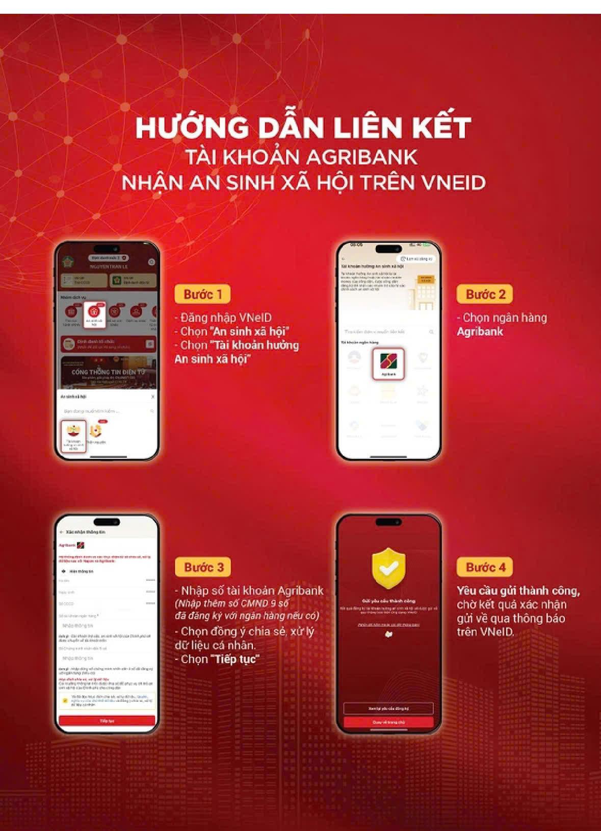 Hướng dẫn NHẬN QUÀ TẾT ĐỘC LẬP - QUỐC KHÁNH 2/9/2025 qua tài khoản ngân hàng và VNeID- Ảnh 4. Hướng dẫn NHẬN QUÀ TẾT ĐỘC LẬP - QUỐC KHÁNH 2/9/2025 qua tài khoản ngân hàng và VNeID- Ảnh 4.