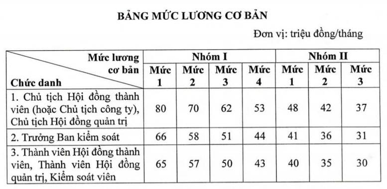 Chỉ đạo, điều hành của Chính phủ, Thủ tướng Chính phủ nổi bật tuần từ 13-19/9/2025- Ảnh 2.