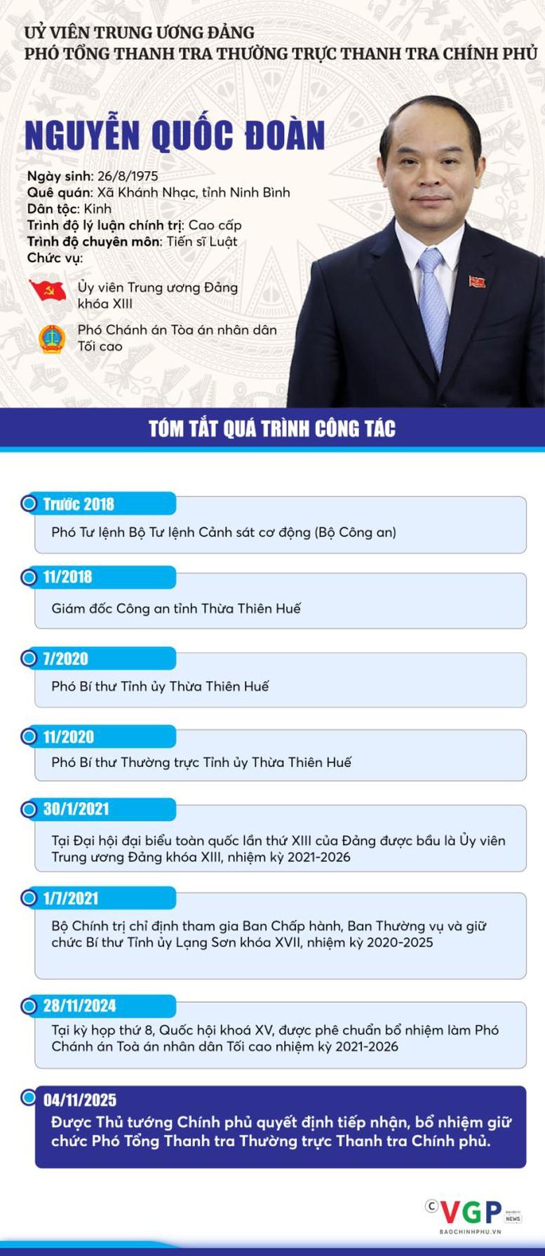 Thủ tướng trao quyết định bổ nhiệm Phó Tổng Thanh tra Thường trực Thanh tra Chính phủ cho đồng chí Nguyễn Quốc Đoàn- Ảnh 7. Thủ tướng trao quyết định bổ nhiệm Phó Tổng Thanh tra Thường trực Thanh tra Chính phủ cho đồng chí Nguyễn Quốc Đoàn- Ảnh 7.