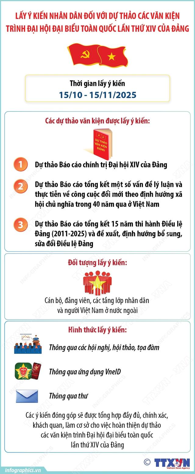 TOÀN VĂN: Dự thảo các VĂN KIỆN ĐẠI HỘI XIV CỦA ĐẢNG- Ảnh 2. TOÀN VĂN: Dự thảo các VĂN KIỆN ĐẠI HỘI XIV CỦA ĐẢNG- Ảnh 2.