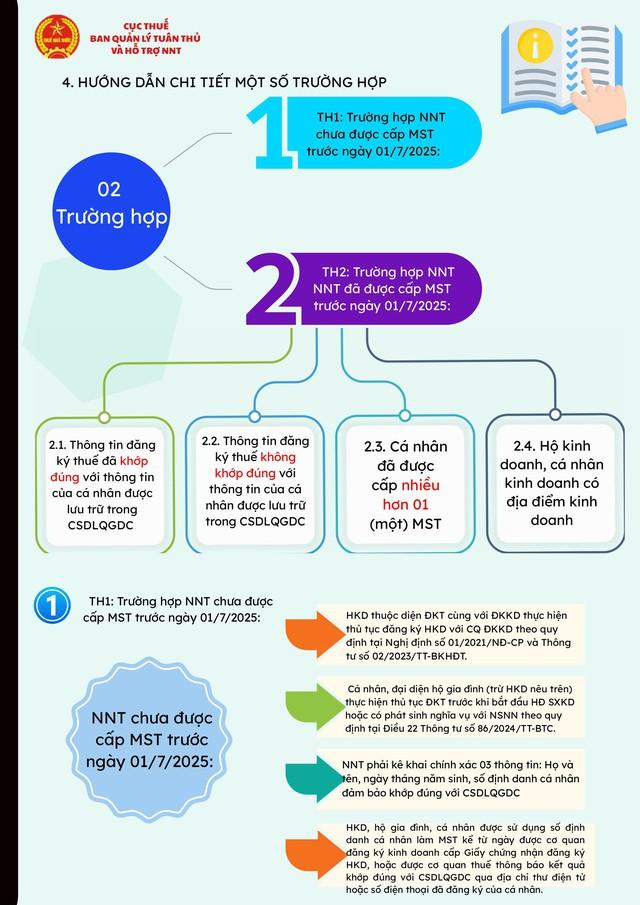 Hỗ trợ sử dụng SỐ ĐỊNH DANH cá nhân thay MÃ SỐ THUẾ- Ảnh 4.