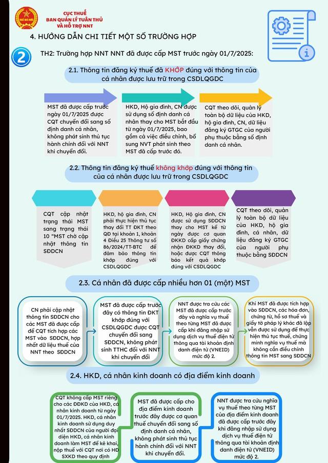 Hỗ trợ sử dụng SỐ ĐỊNH DANH cá nhân thay MÃ SỐ THUẾ- Ảnh 5.