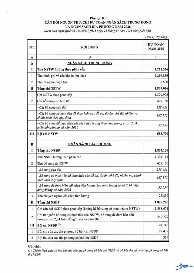 Nghị quyết 245/2025/QH15: Quốc hội quyết nghị thực hiện chính sách tiền lương, chính sách xã hội- Ảnh 13.