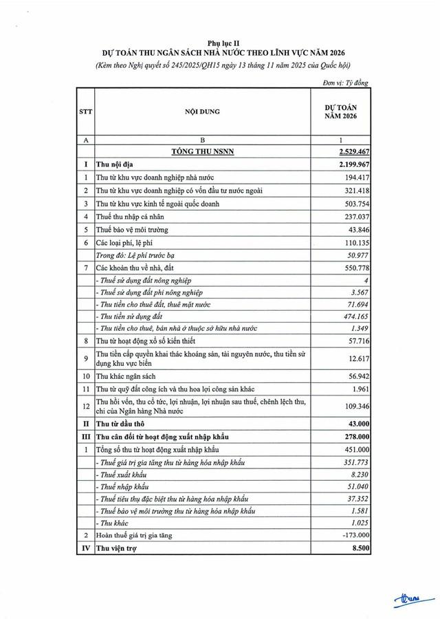 Nghị quyết 245/2025/QH15: Quốc hội quyết nghị thực hiện chính sách tiền lương, chính sách xã hội- Ảnh 12.