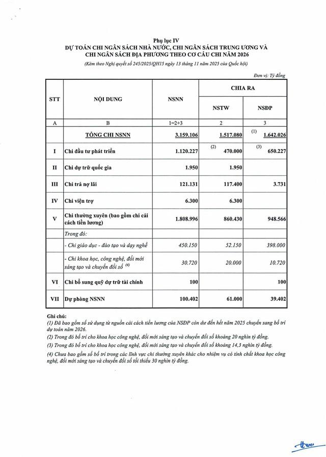 Nghị quyết 245/2025/QH15: Quốc hội quyết nghị thực hiện chính sách tiền lương, chính sách xã hội- Ảnh 14.