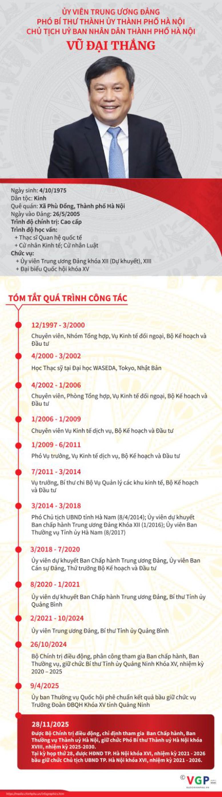 Ông Vũ Đại Thắng giữ chức Phó Bí thư Thành ủy, Chủ tịch UBND TP. Hà Nội- Ảnh 2.