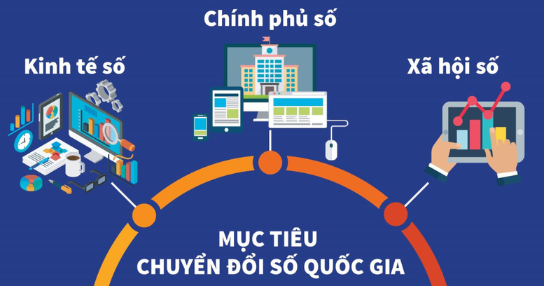 Thủ tướng Chính phủ phê duyệt Chương trình phát triển Chính phủ số- Ảnh 1.