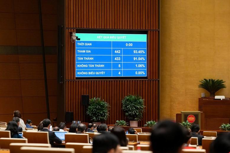 Lần đầu tiên luật hóa khái niệm chuyển đổi số- Ảnh 2. Lần đầu tiên luật hóa khái niệm chuyển đổi số- Ảnh 2.